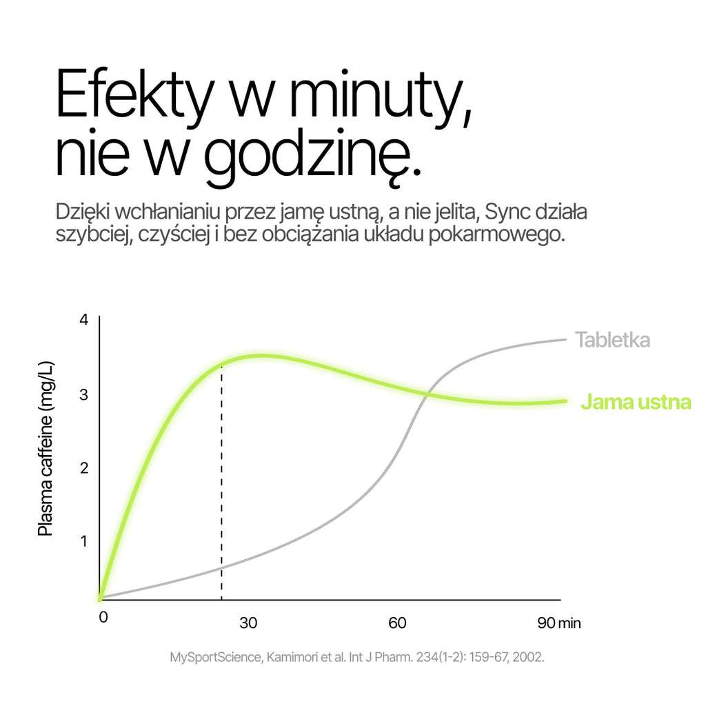 Pakiet Spokój